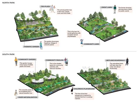 Tebet Eco Garden | FuturArc