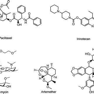 Examples of semisynthetic drugs | Download Scientific Diagram