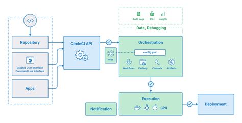 10 Best CI CD Pipeline Tools for DevOps | Devstoc.