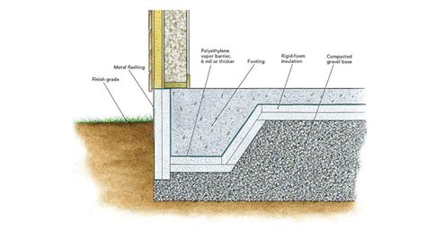 How to Reduce Heat Loss Through Footings - Fine Homebuilding