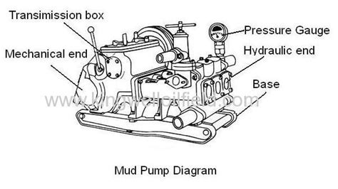 API Standard Mud Pump F series F-1600 Mud Pump manufacturer from China XI'AN KINGWELL OILFIELD ...