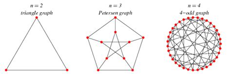 Odd Graph -- from Wolfram MathWorld