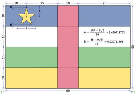 Flag of the Central African Republic - Wikiwand