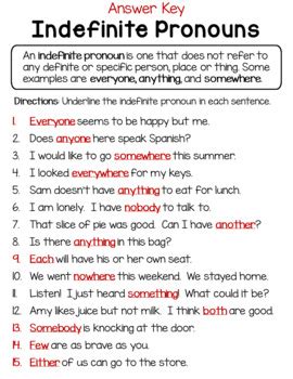 Indefinite Pronouns Worksheet Distance Learning | Pronoun worksheets ...