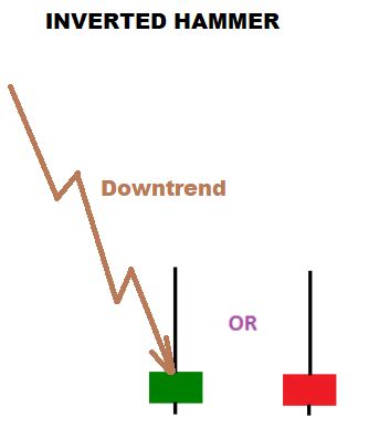 inverted hammer candlestick pattern - Forex Trading | Forex Trading ...