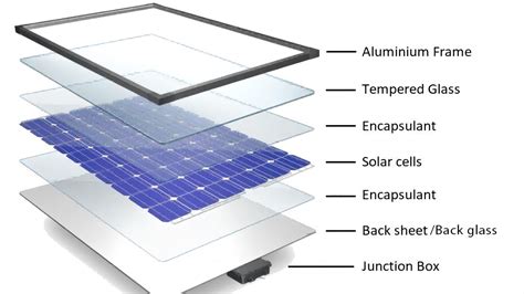 What Are The Main Components of Solar Panels? - Professional Distributed PV Module Manufacturer