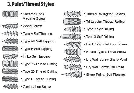 Machine, Sheet Metal, and Thread Cutting/Thread Forming/Thread Rolling Screws Technical Information