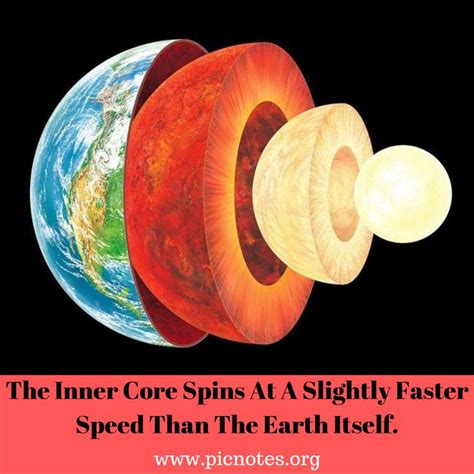 Composition Of The Earth's Core | Earth's core, Outer core, Inner core