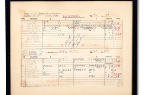 Autographed scoresheet from Wilt Chamberlain’s 100-point game in Hershey up for auction ...