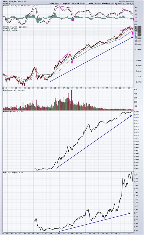 My 2023 Stock Market Forecast | Trading Places with Tom Bowley ...