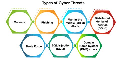 What is Cyber Security? Definition, Types and Importance - javatpoint