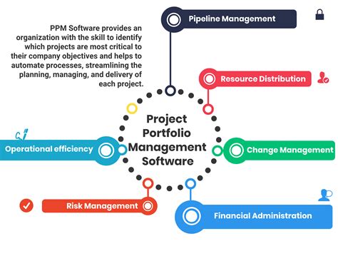 How to Select the Best Project Portfolio Management (PPM) Software for ...