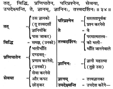 Bhagavad Gita Chapter 4 Verse 34 | Supreme Knowledge