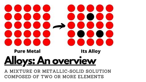 Alloys: Definition, Types, Properties, Formation, Facts, Uses, and Examples | What is an Alloy?