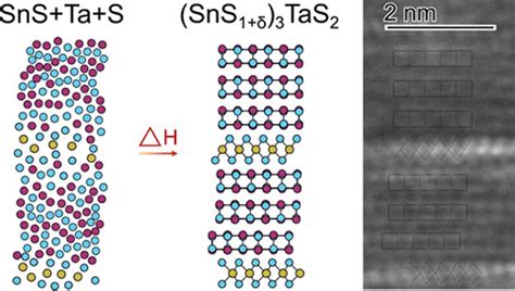 Materials Design Research | Materials Science | NREL