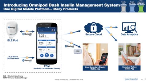 Insulet Announces Plans for OmniPod Dash and Horizon APS