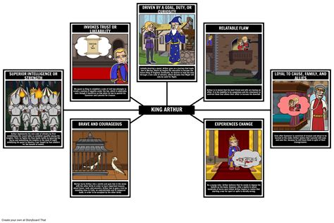 What is a Protagonist & Antagonist? | Protagonist Meaning