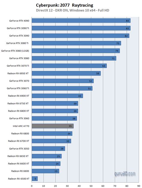 Intel ARC A770 review (Page 4)