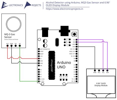 Alcohol Detector using Arduino, MQ3 Gas Sensor and 0.96” OLED Display Module - Electronics Projects