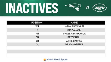 New York Jets vs. New England Patriots Game Inactives - Week 3 2023