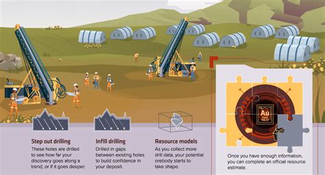 Infographic: The Mineral Exploration Roadmap