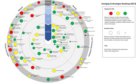 Emerging Technologies | Information Technology | University of Pittsburgh