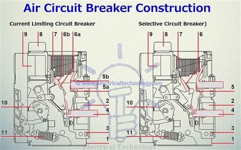 Air Circuit Breaker (ACB): Construction, Operation, Types and Uses ...