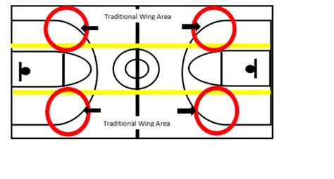 What Is A Wing In Basketball (With Pictures) - Realhoopers