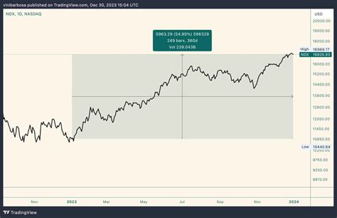 The final bell: This is how the stock market has ended 2023