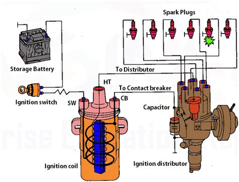 Ignition System in SI Engine - ExtruDesign | Ignition system ...