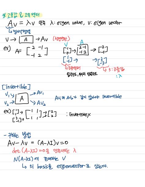 Module2. Mathematics for ML