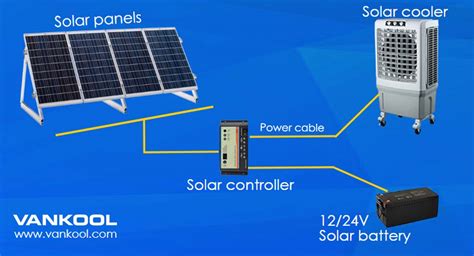 Everything you need to know about solar cooler