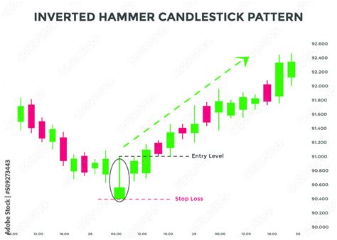 Inverted Hammer candlestick chart pattern. Candlestick chart Pattern For Traders. Powerful ...