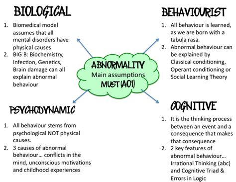 Psychodynamic Frameworks - Google Search | Psychology notes, Educational psychology, Psychology ...