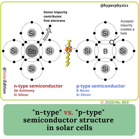 What is p-type semiconductor? - Compound Semiconductor News