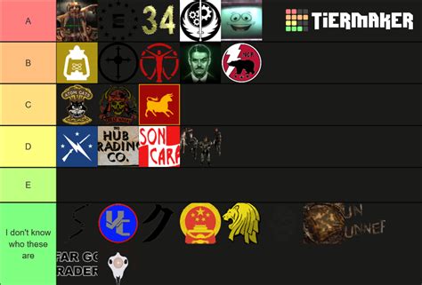 Create A Monke Isle Factions Tier List Tiermaker | Hot Sex Picture