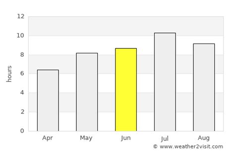 Port Angeles Weather in June 2023 | United States Averages | Weather-2 ...