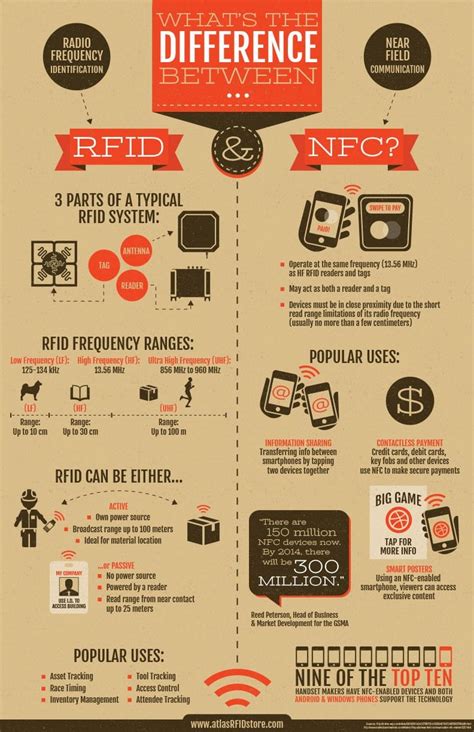 NFC (Near Field Communication) – Aplicações e uso - Embarcados