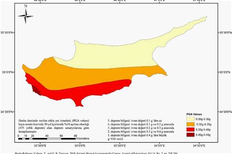 Earthquakes in Northern Cyprus – Safe House building