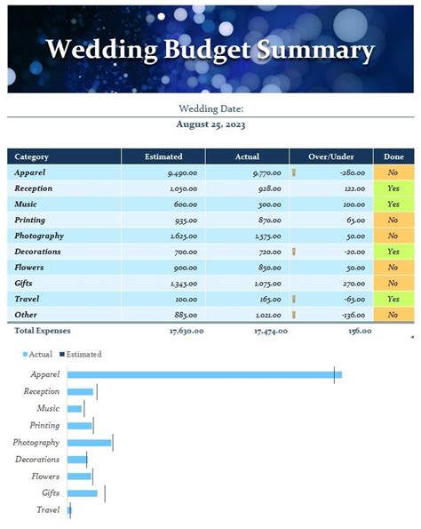 Wedding Budget Planner Template in Excel (Download.xlsx)