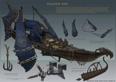 ArtStation - Barco Valkyre, Yaroslav Baryshev | Airship art, Fantasy ...