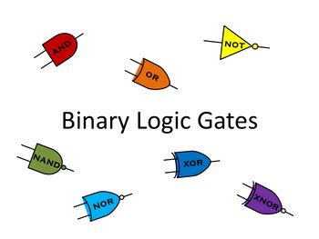 Binary Logic Gates by The Coding Club | TPT