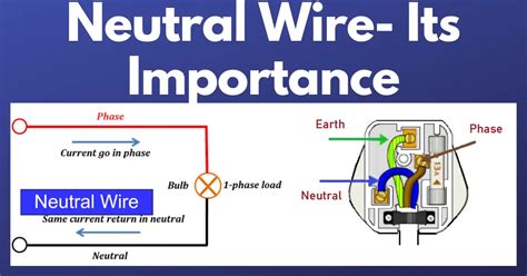 Importance of Neutral Wire