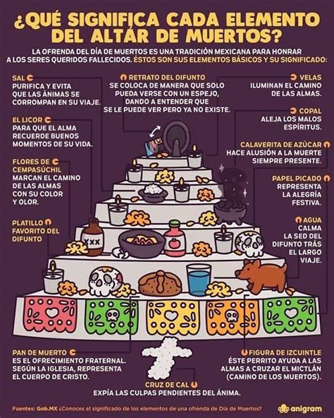 Haz una ofrenda de muertos sustentable - Brunoticias