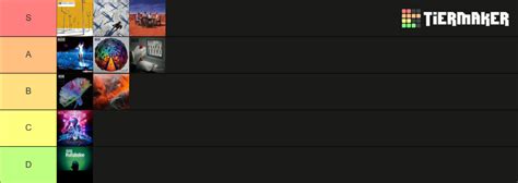 Muse Albums Ranked Tier List (Community Rankings) - TierMaker
