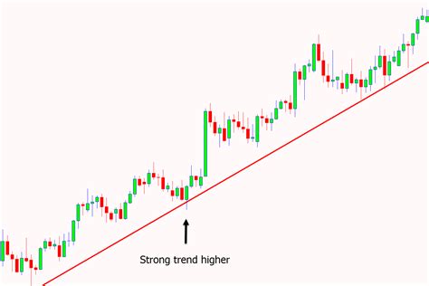 What is Price Action Trading? Complete Guide With PDF Download