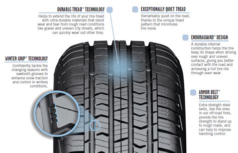 Cooper Tires - Fountain Tire