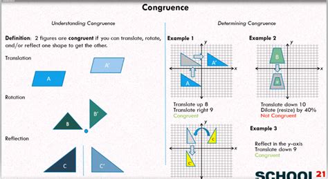 Congruent Transformations (examples, solutions, videos, worksheets)