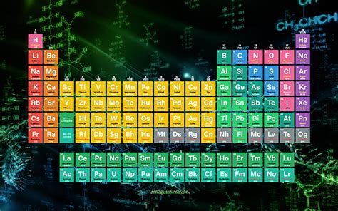 Chemistry Wallpaper Background