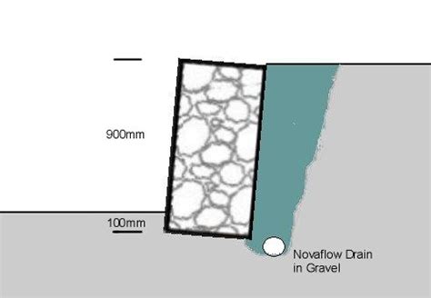 Gabion Retaining Wall Toe and Foundation Design Guidelines